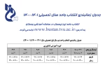 جدول زمانبندی انتخاب واحد نیم سال اول تحصیلی سال 1401-1400 (1-1400) 2