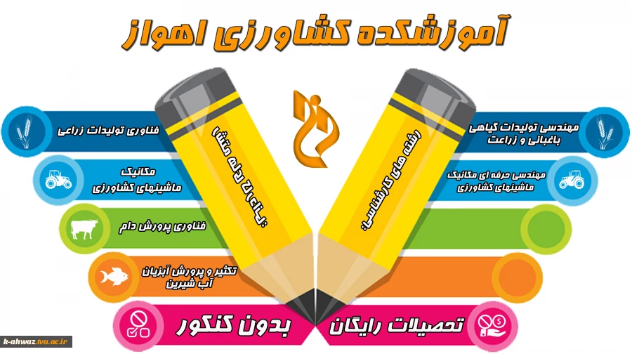 تحصیلات رایگان بدون کنکور